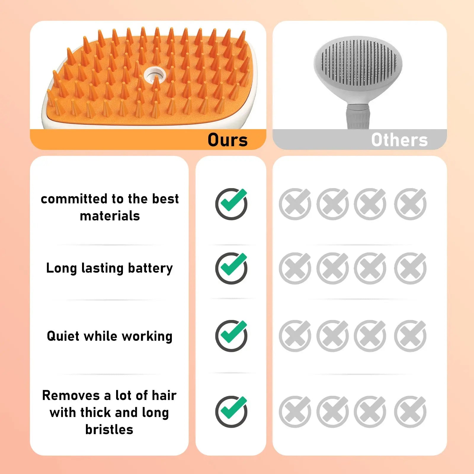 4 In 1 Cat Steam Brush, Anti Static Shedding Spray Comb, Hair Removal, Mist Indoor Steamy Grooming Brush For Dog, Water Spritz Defur Cepillo, Spa Steamer Cloud Para Gatos KuroshiroOnline