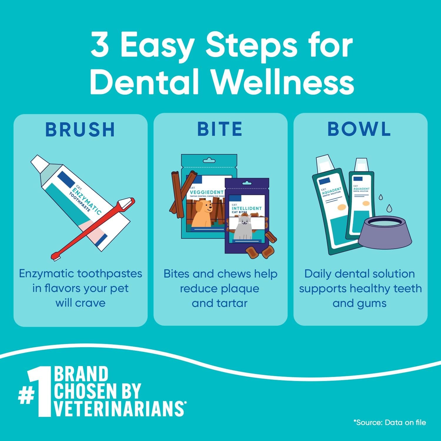 C.E.T. Enzymatic Oral Hygiene Chews for Dogs Beef 8.4 Ounces